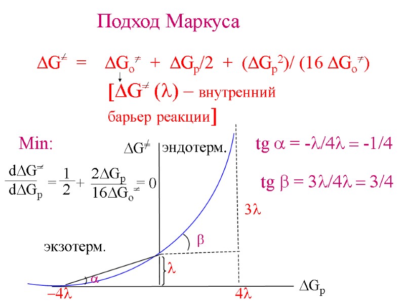 Подход Маркуса DG=  =    DGo=  +  DGp/2 